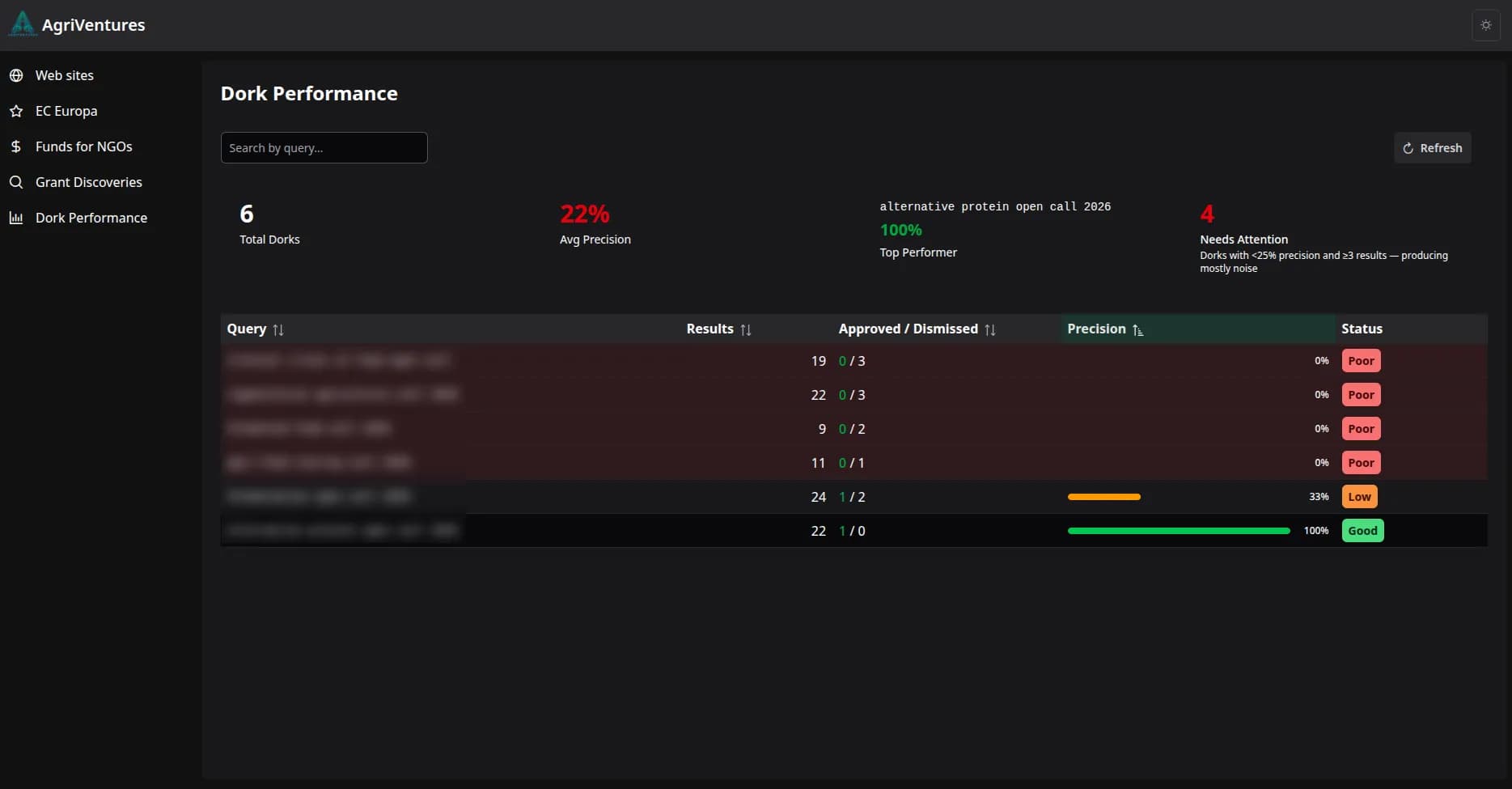 Funding discovery dashboard